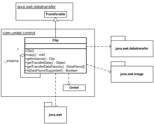 UML diagram