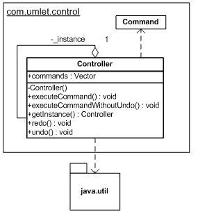 UML diagram