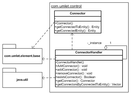 UML diagram