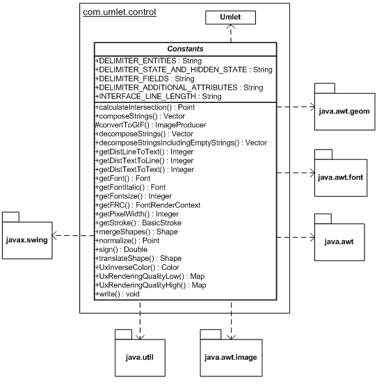 UML diagram