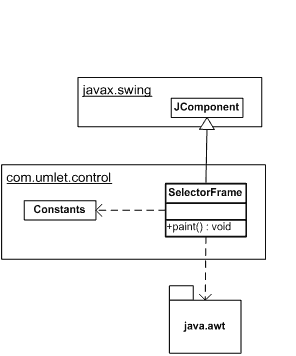 UML diagram