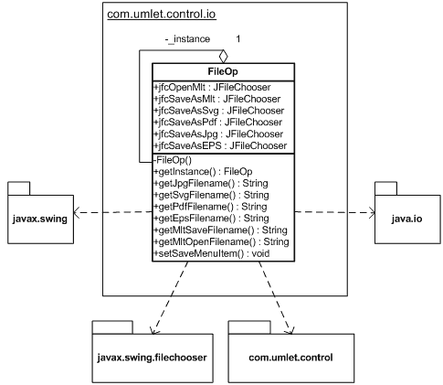 UML diagram