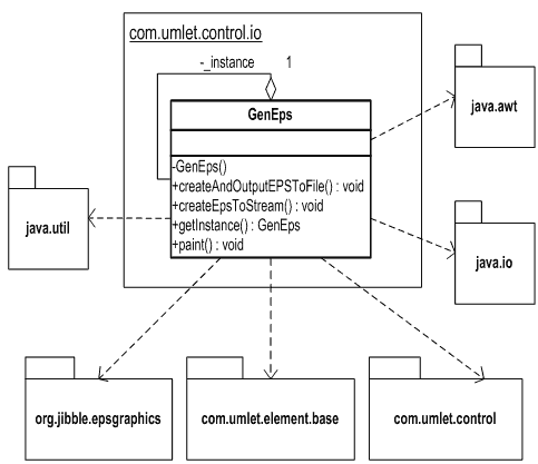 UML diagram