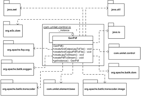 UML diagram