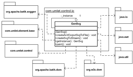 UML diagram