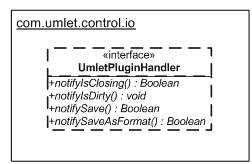 UML diagram