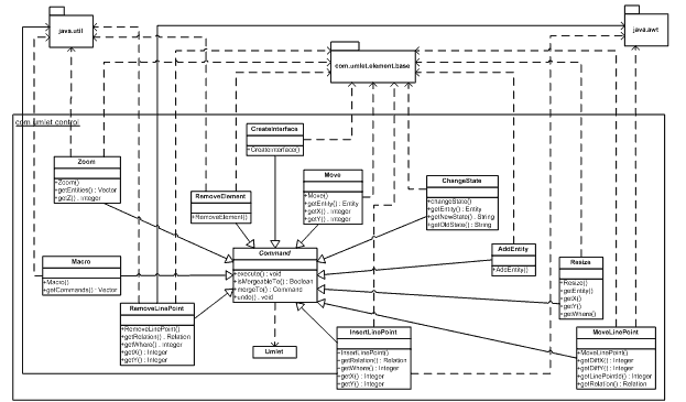 UML diagram