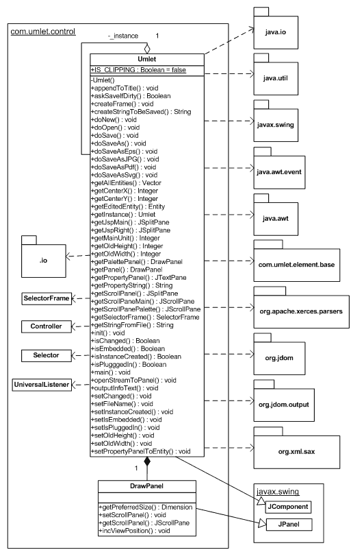 UML diagram