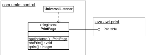 UML Diagram