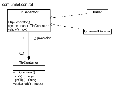 UML Diagram