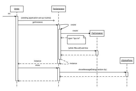 UML Diagram