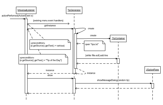 UML Diagram