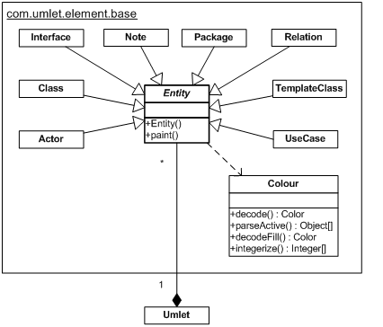 UML Diagram