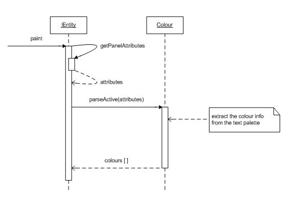 UML Diagram