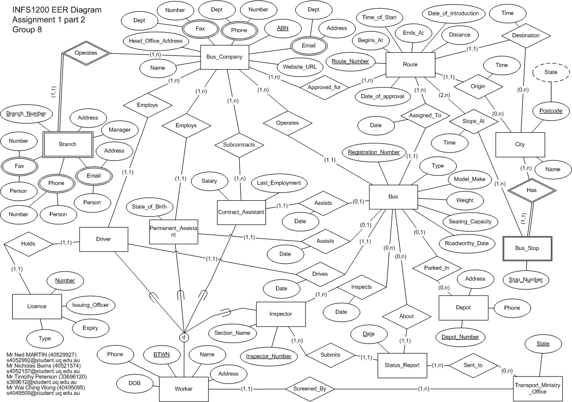 ER Diagram