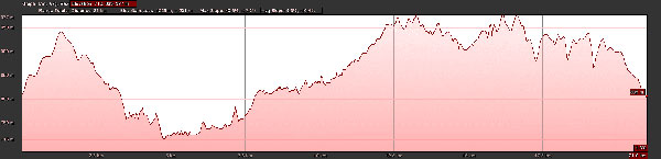 Elevation profile of the walk