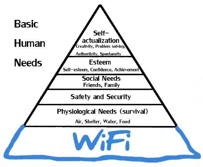 Basic Human Needs