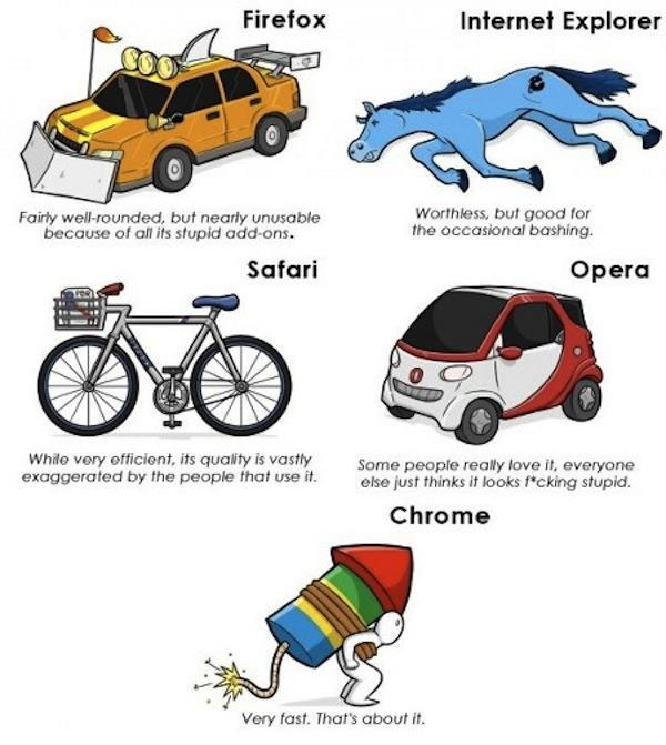 The differences between the major web browsers.