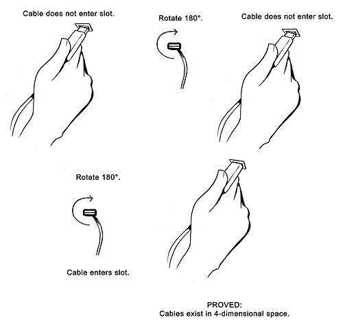 Proof cables exist in 4-dimensional space