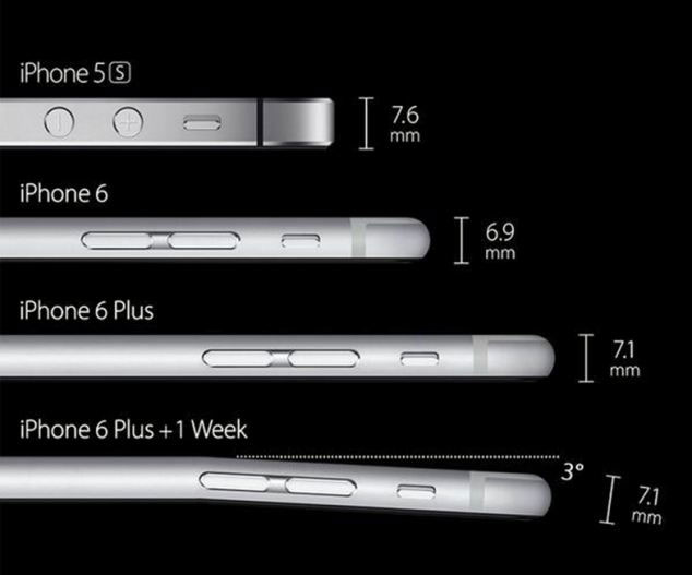 iPhone 6 Plus Comparison