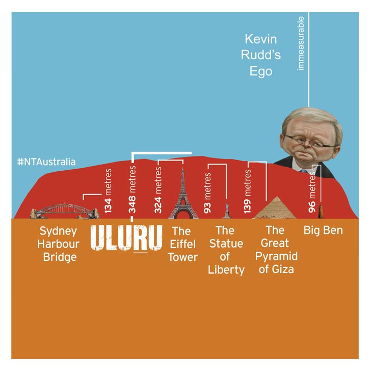 Kevin Rudd’s Ego