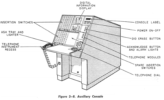 An image from an operating manual for the SAGE air defense system