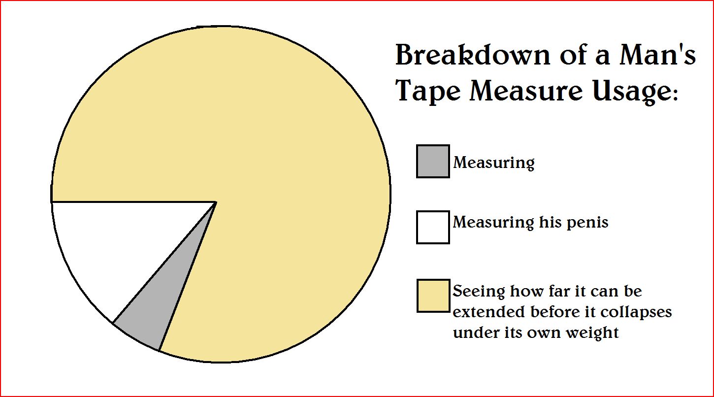 Breakdown of a man’s tape measure usage