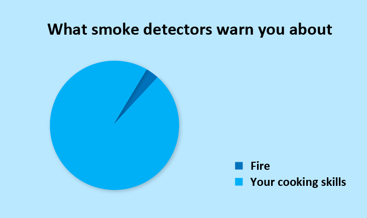 What smoke detectors warn you about: Fire / Your cooking skills