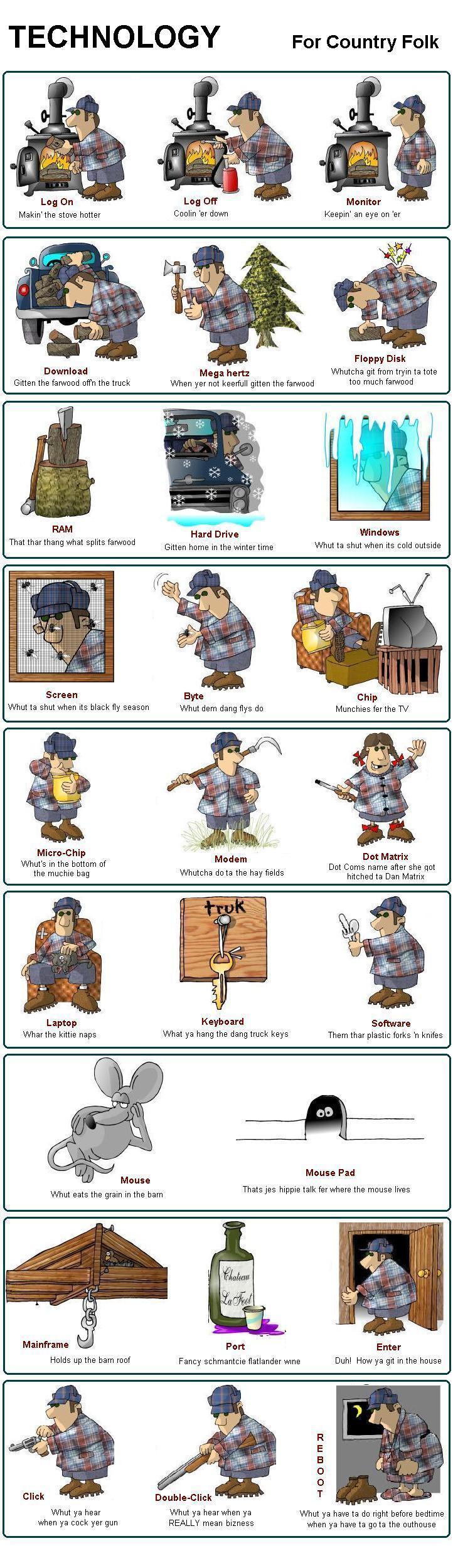 Country PC Terminology