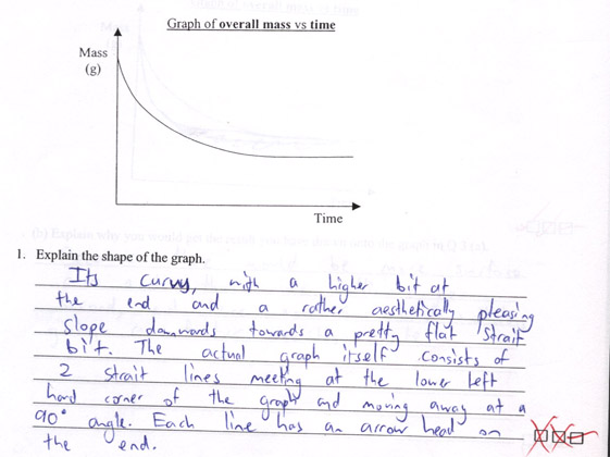 Graph of overall mass vs. time