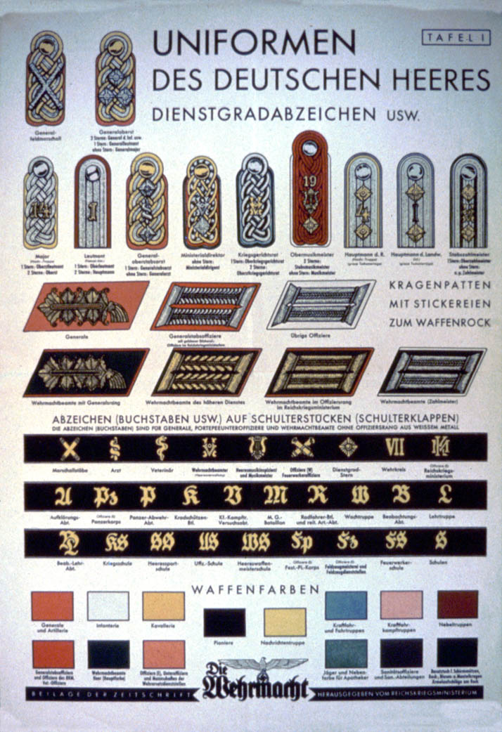 A uniform chart with depictions of epaulets, badges, and other uniform parts