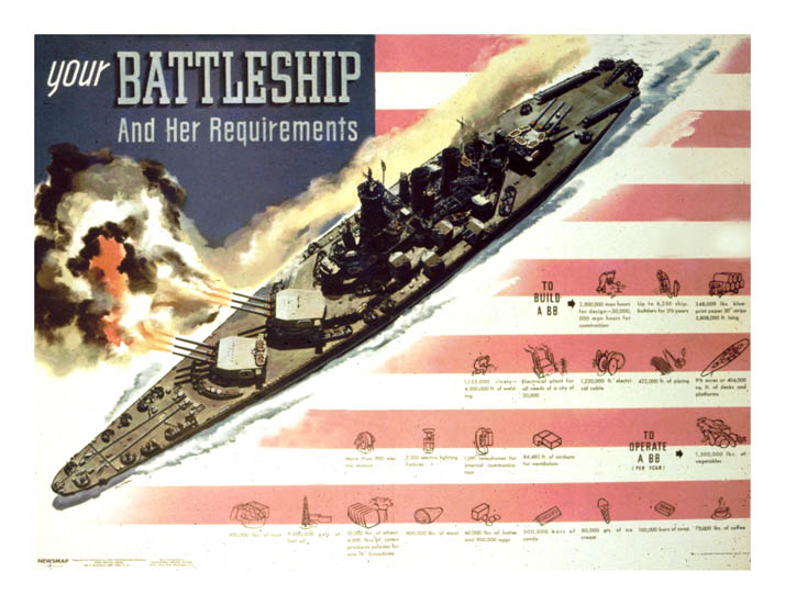 Arial view of a battleship with an American flag as the background. YOUR BATTLESHIP AND HER REQUIREMENTS
