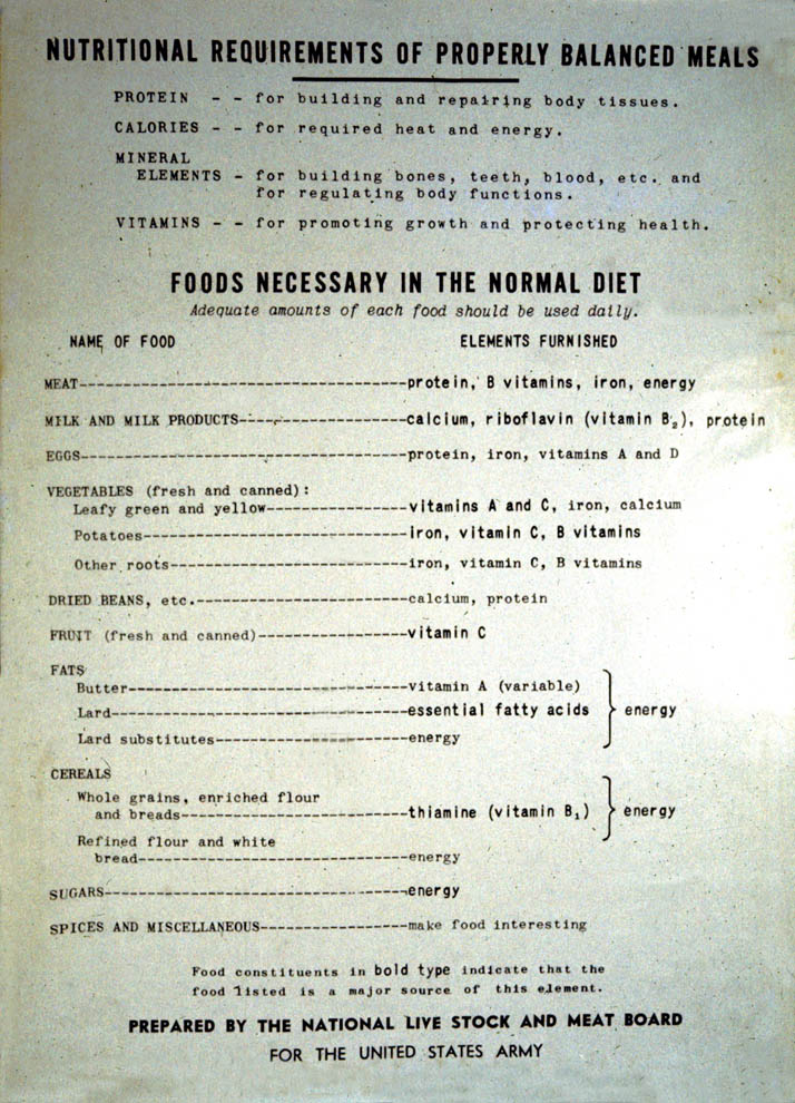 Nutritional requirements of properly balanced meals (U.S. Army)