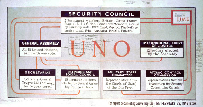 Organizational diagram of the United Nations originally printed in Time magazine