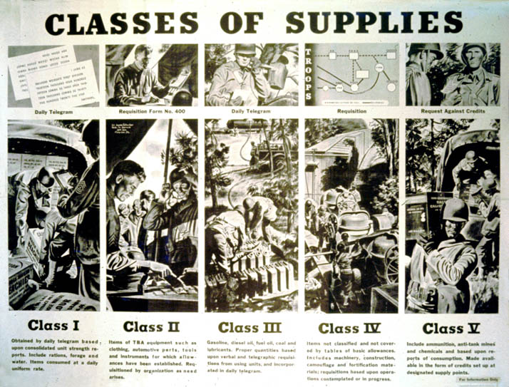 Pictures with captions detailing the various classes of supplies