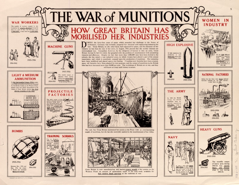 The War of Munitions (How Great Britain has mobilised her Industries)