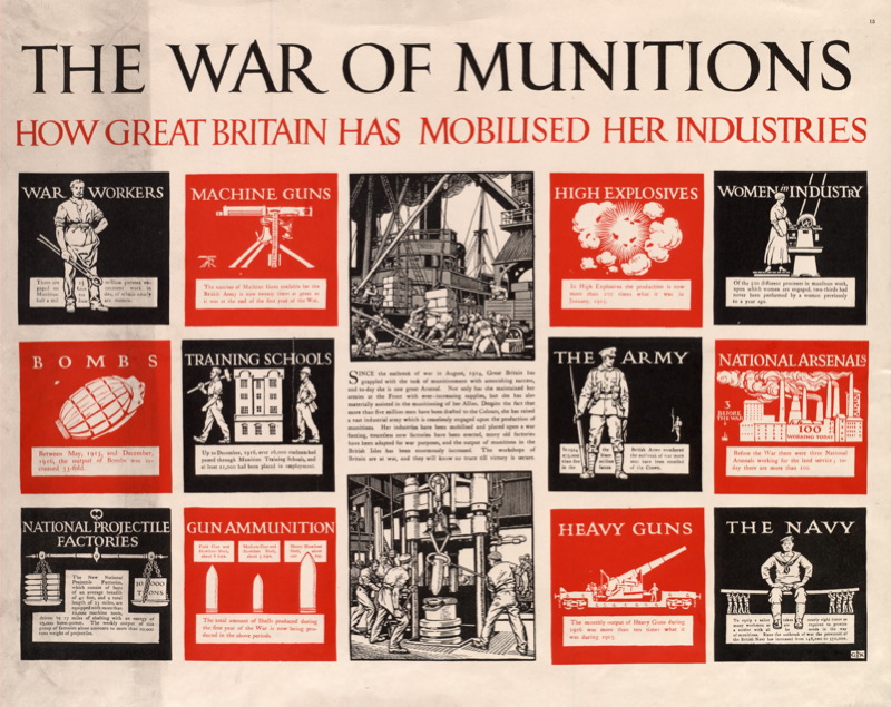 The War of Munitions – How Great Britain has mobilised her Industries