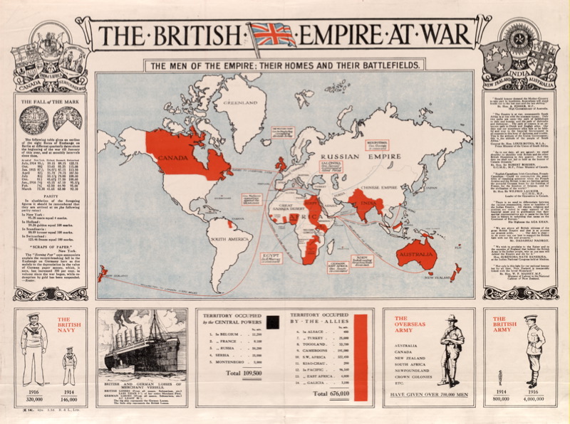 The British Empire At War